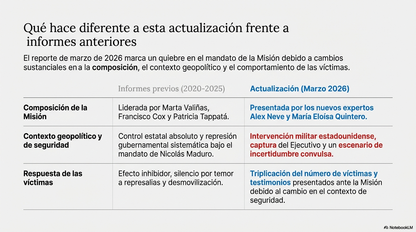 Qué hace diferente esta actualización frente a informes anteriores