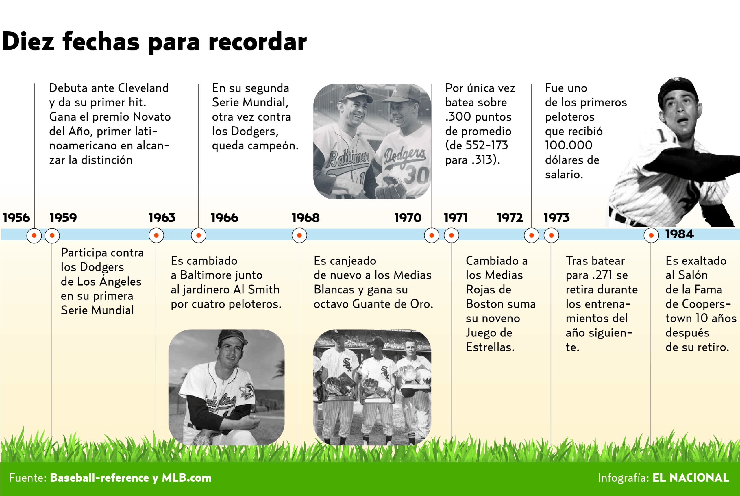 Diez fechas para recordar