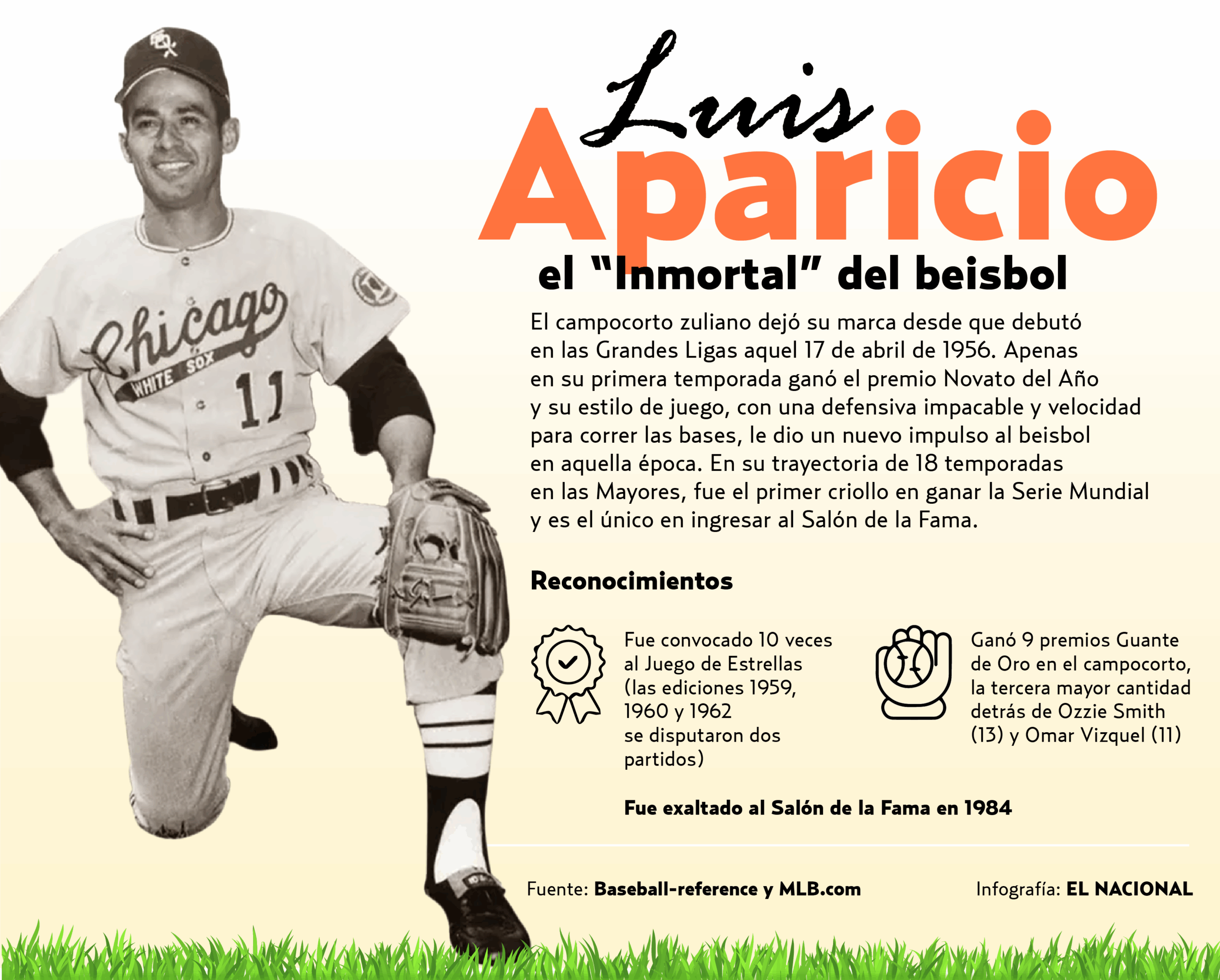 Luis Aparicio, el 