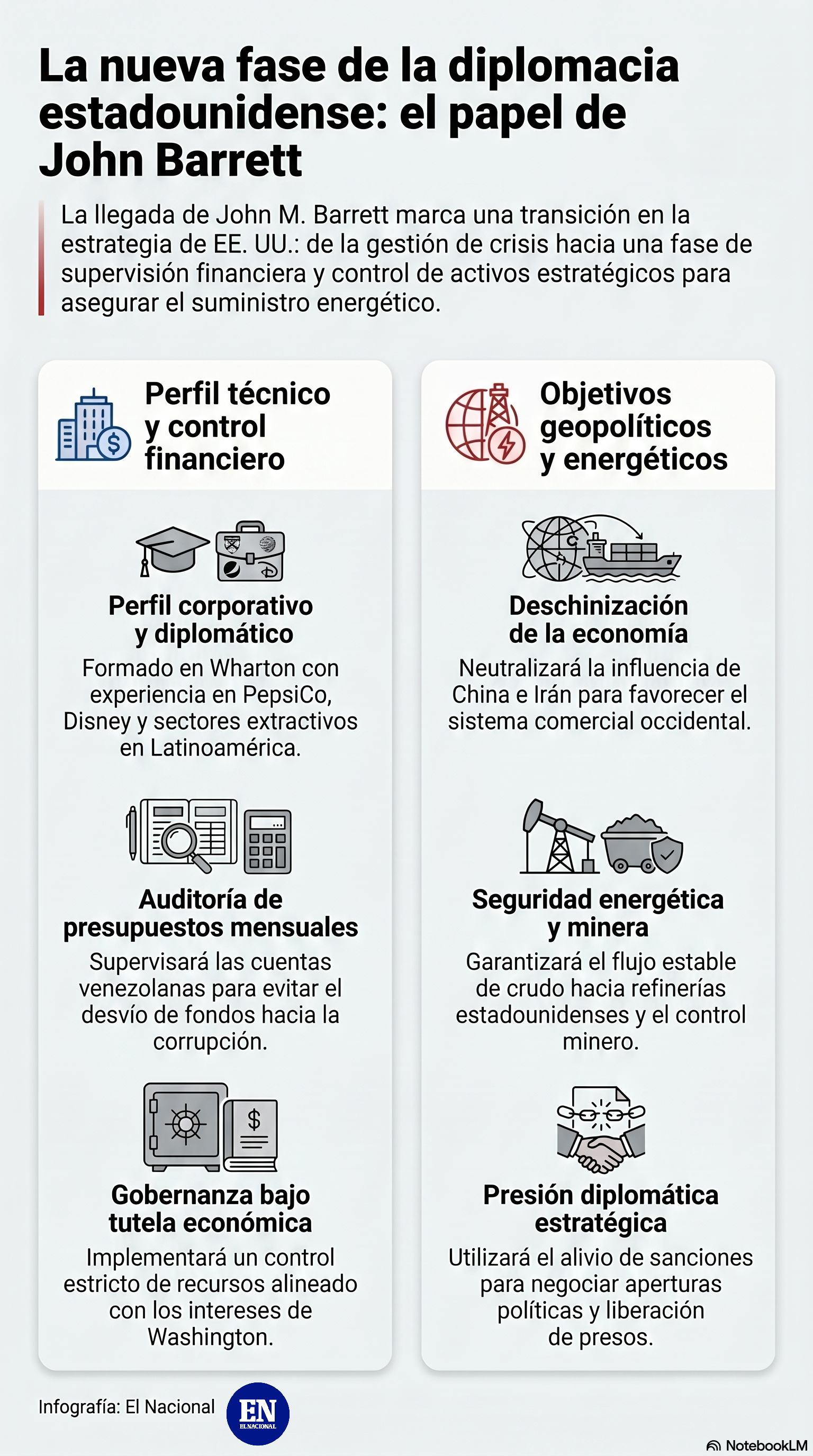 La nueva fase de la diplomacia estadounidense: el papel de John Barrett