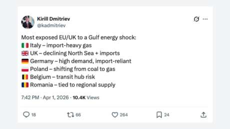 Estos son los países europeos más expuestos al 'shock' energético global, según el enviado del Kremlin