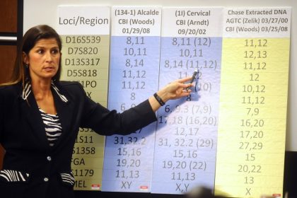 Más de 1.000 casos judiciales en jaque: exforense admite que manipuló pruebas de ADN