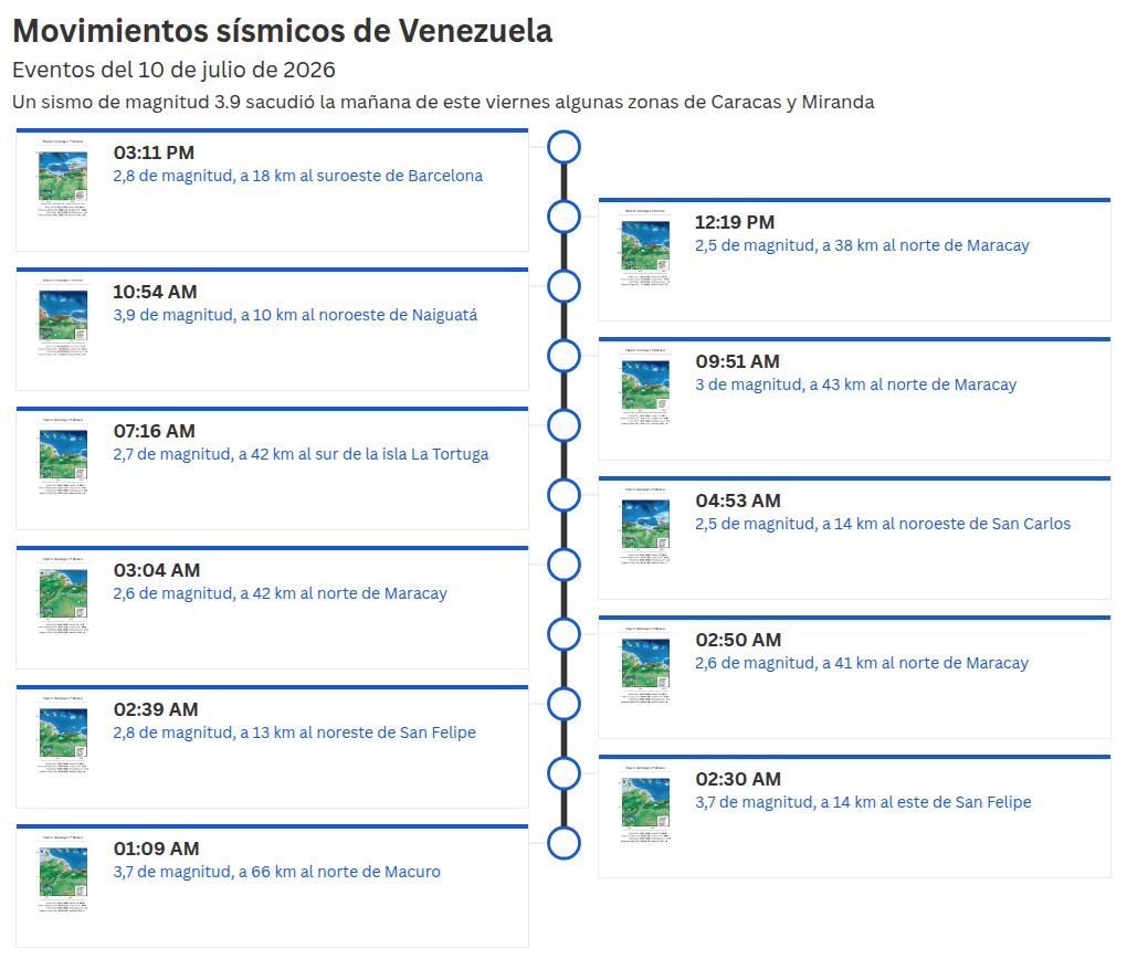timeline visualization