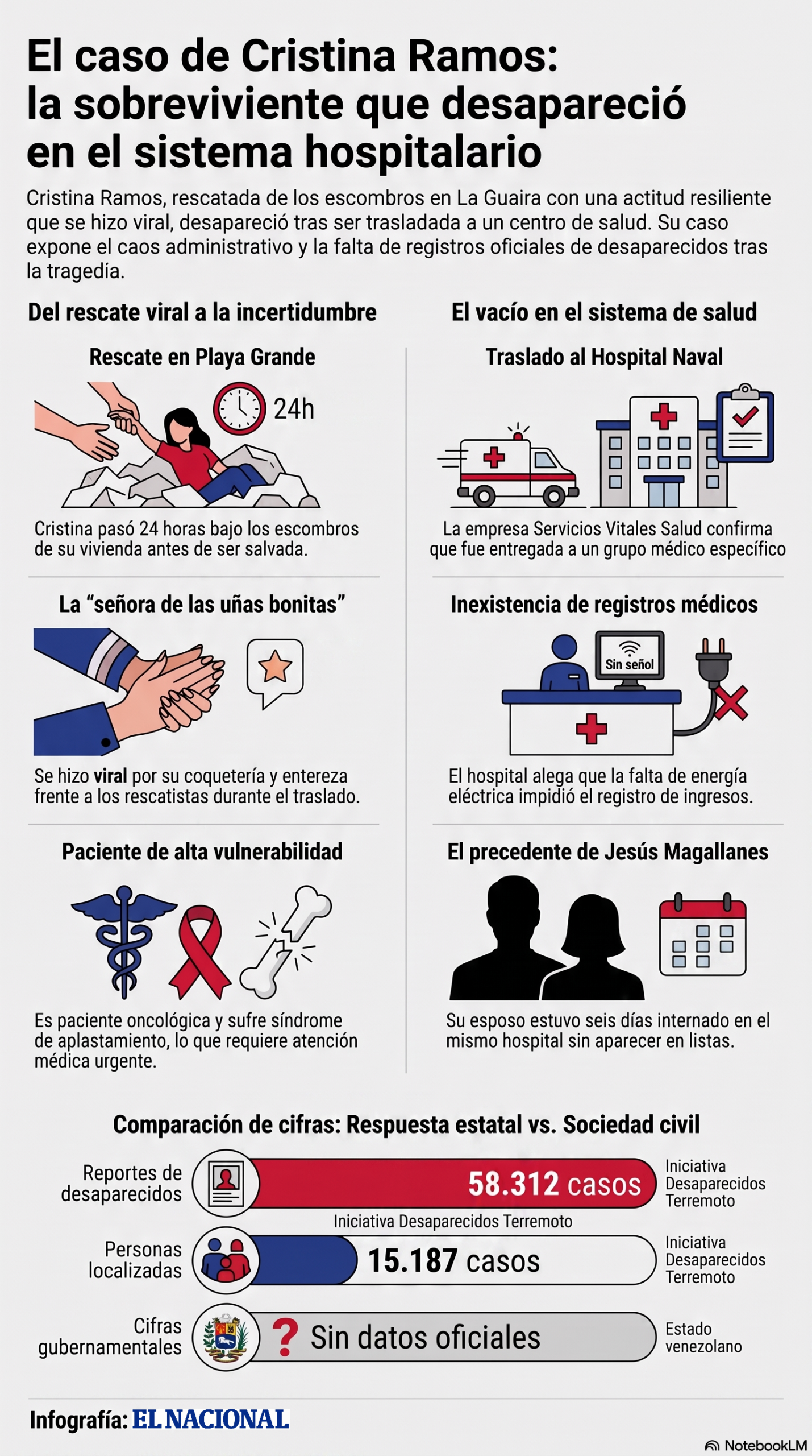 Aspectos clave del caso de Cristina Margarita Ramos | NotebookLM
